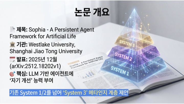 시스템 3 아키텍쳐를 위한 자율 학습 AI - Sophia.002.jpeg