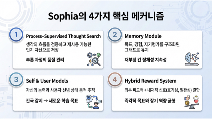 시스템 3 아키텍쳐를 위한 자율 학습 AI - Sophia.010.jpeg