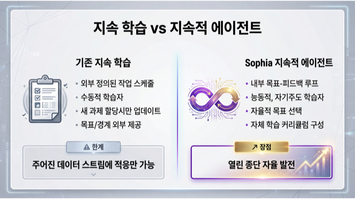 시스템 3 아키텍쳐를 위한 자율 학습 AI - Sophia.012.jpeg