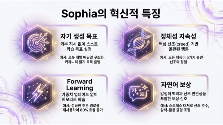 시스템 3 아키텍쳐를 위한 자율 학습 AI - Sophia.015.jpeg