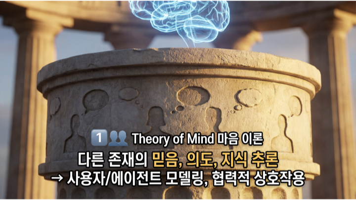 시스템 3 아키텍쳐를 위한 자율 학습 AI - Sophia.005.jpeg