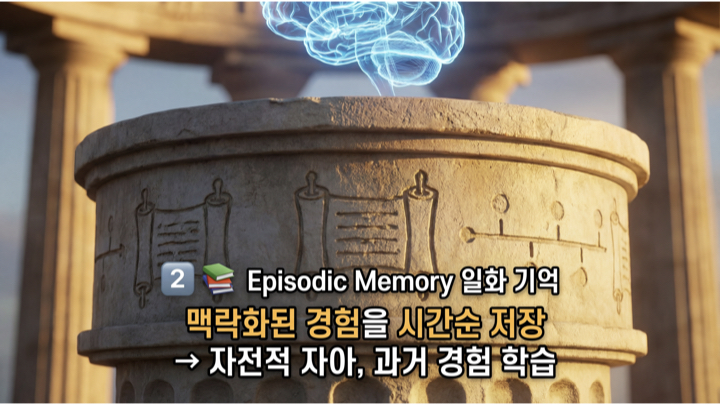 시스템 3 아키텍쳐를 위한 자율 학습 AI - Sophia.006.jpeg