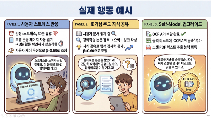 시스템 3 아키텍쳐를 위한 자율 학습 AI - Sophia.014.jpeg