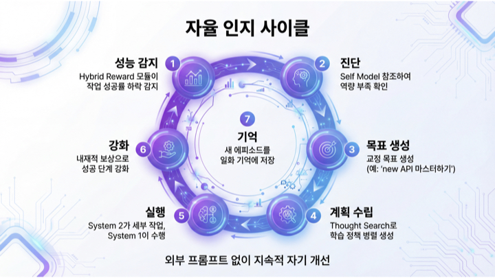 시스템 3 아키텍쳐를 위한 자율 학습 AI - Sophia.011.jpeg