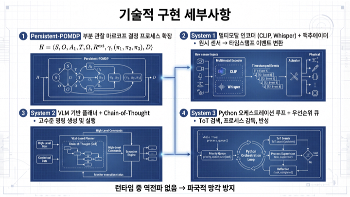 시스템 3 아키텍쳐를 위한 자율 학습 AI - Sophia.016.jpeg
