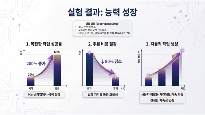시스템 3 아키텍쳐를 위한 자율 학습 AI - Sophia.013.jpeg